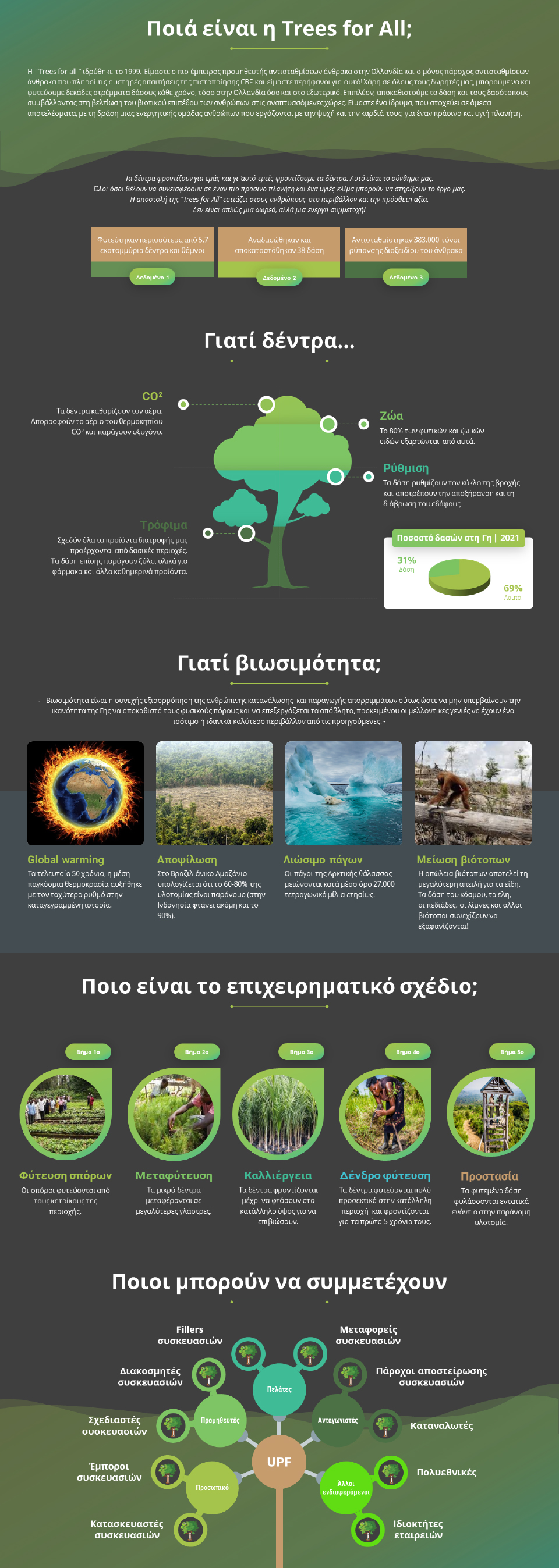 Trees for All - English language version